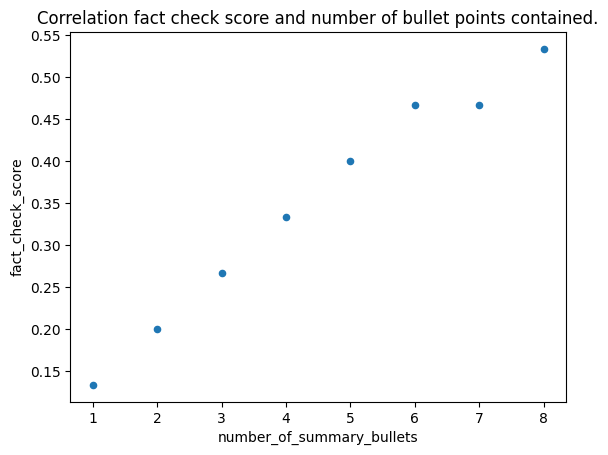 Fact check metric original summarization prompt..